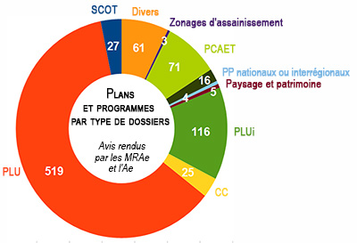 Angle droit  Ministère de la Transition Écologique et de la Cohésion des  Territoires