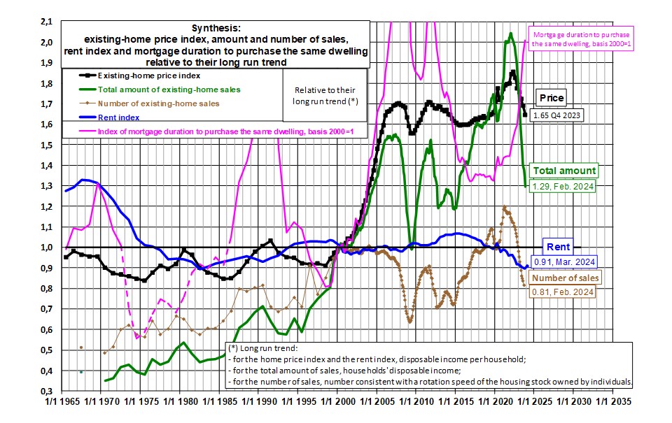 house price france property home price