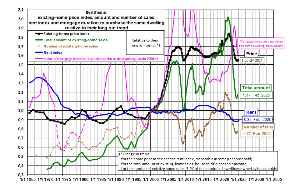 house price france property home price