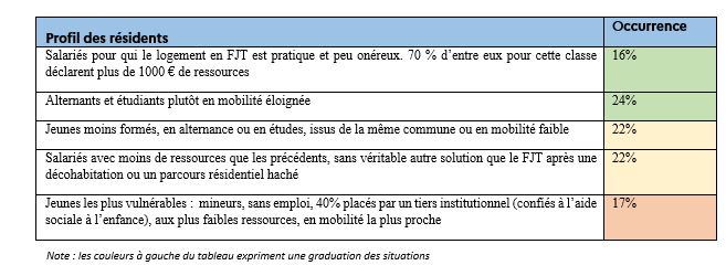 Données issues des systèmes d'information des gestionnaires de FDJ. Traitement IGEDD