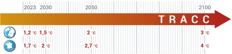 Présentation de la TRACC en termes d'échéance et de niveau de réchauffement planétaire et France hexagonale (Source : Météo France)