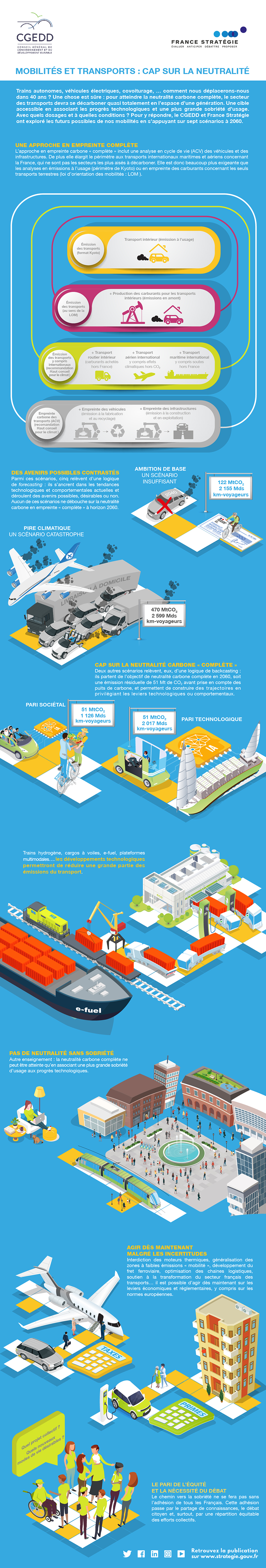 Mobilités et transports : cap sur la neutralité